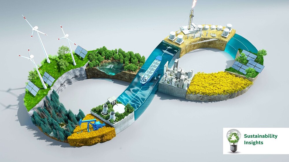 Sustainable value chain illustrated as infinity loop with wind turbines, solar panels, and industrial systems.